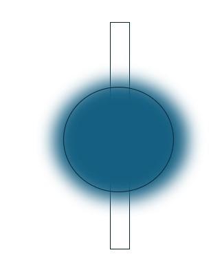 Halos